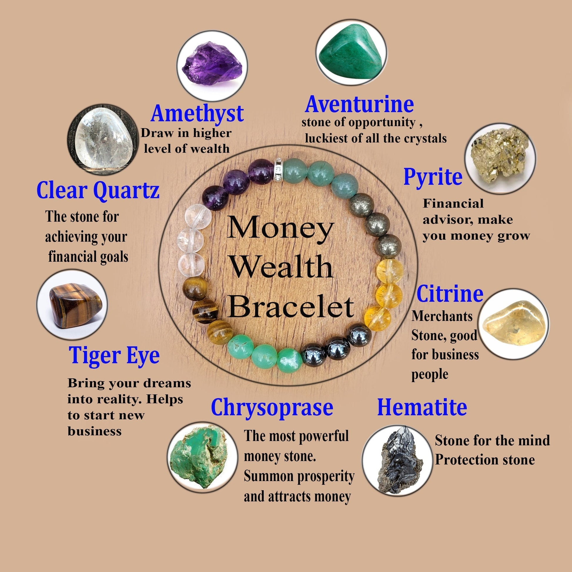 Money Wealth Bracelet, Prosperity Bracelet, Good Luck, Abundance Bracelet, Aventurine, Citrine, 8MM Beaded Bracelet, Gift for her