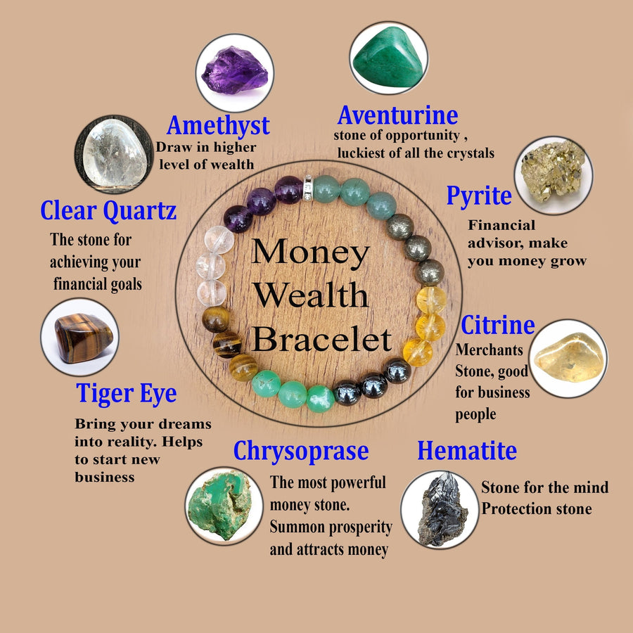 Money Wealth Bracelet, Prosperity Bracelet, Good Luck, Abundance Bracelet, Aventurine, Citrine, 8MM Beaded Bracelet, Gift for her